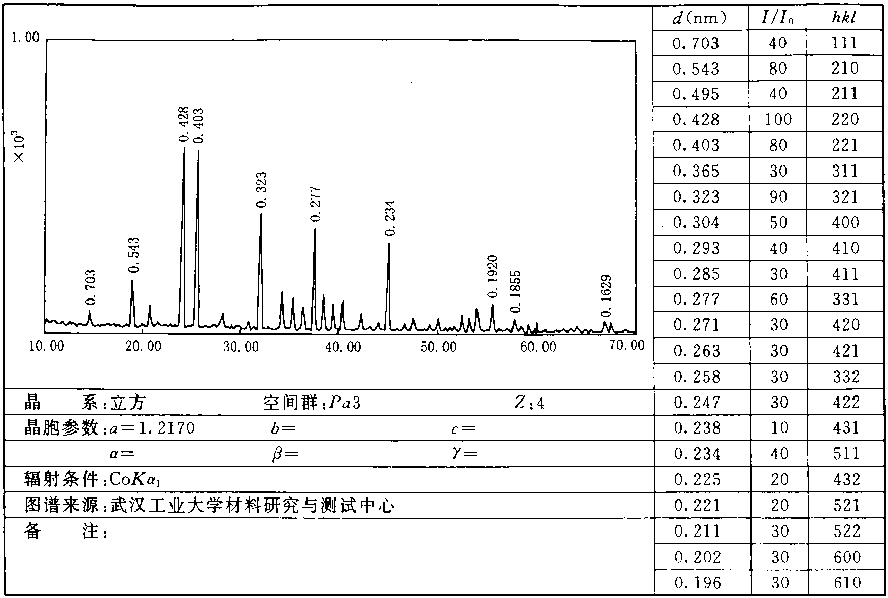 1.49 鉀明礬